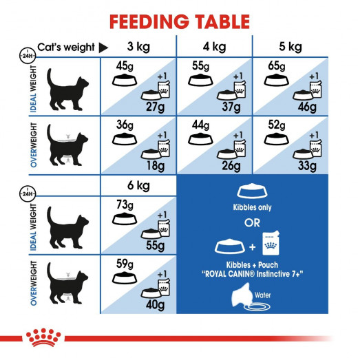 Royal Canin Indoor Cats Food, 1.5 Kg