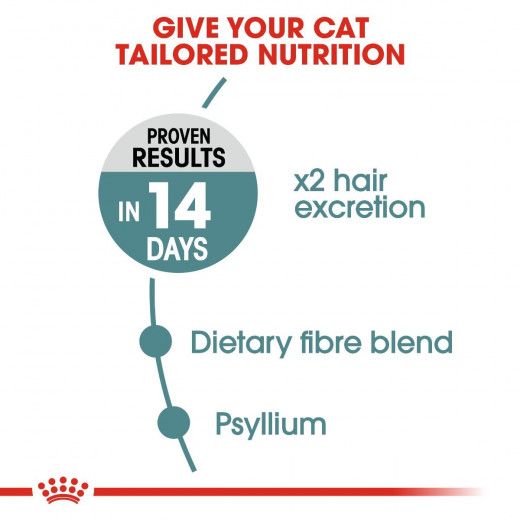 Royal Canin Cat Food For Hairball Care, 400Gm