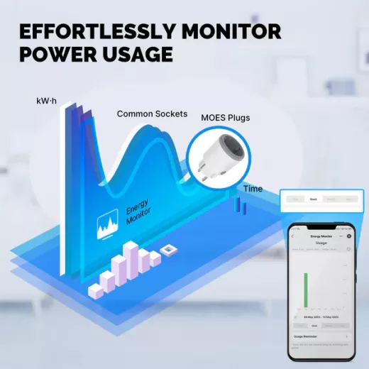 Moes Smart Plug Matter WiFi Socket Timer Outlet Power Monitor