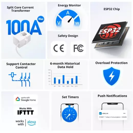 Sonoff Pow Ring Smart Power Meter | Powct