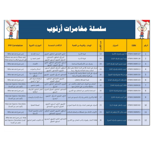 سلسلة كتب مغامرات ارنوب, 28 قصة